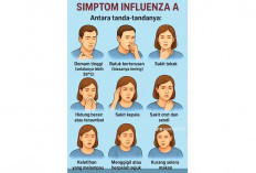 Cuaca Pancaroba Bikin Warga Palembang Rentan Terserang Influenza A
