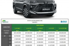 Kredit Mobil Avanza 2023, Cicilan Mulai Rp3,8 Juta per Bulan, Ini Cara Menghitungnya!