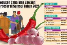 Harga Cabai-Bawang Merah Masih Tinggi, Khawatir Picu Inflasi hingga Momen Ramadan-Lebaran