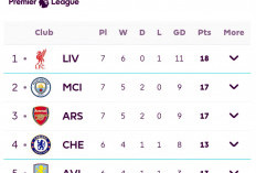 Klasemen Liga Inggris Makin Ketat, Liverpool Unggul 1 Poin, Arsenal dan City Beda Gol Memasukkan