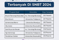 21 Program Studi dengan Kuota Terbanyak Pada UTBK SNBT, Peluang Lulus Besar Jika Pilih Jurusan Ini