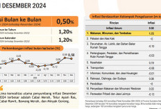 Inflasi IHK 2024 Terjaga, Bank Indonesia Optimis di Tahun 2025-2026