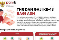 Anggarannya Sentuh Rp100 T, Inilah Rincian Lengkap THR dan Gaji 13 PPPK PNS TNI/Polri, Jokowi Minta Cepat Cair