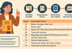 Rekening Bank Harus Valid, Ini Alur Pencairan Tunjangan Sertifikasi 2026