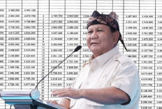 Diumumkan Saat Hari Guru, Gaji PNS, PPPK dan Honor Pemegang Serdik Naik Pada 2025, Cek Rinciannya