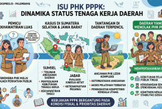 Geger PHK PPPK di Daerah! Sumsel hingga Jabar Disorot, Ini Fakta, Solusi, dan Masa Depannya