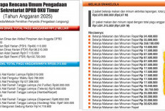 Makan Minum Reses DPRD OKUT Sedot Rp2,87 M, Rencana Belanja 5 Jenis Pakaian Rp1,2 M