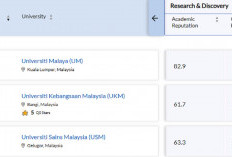 10 Universiti Terbaik di Malaysia Maret 2025 Berdasarkan QS World University Rankings