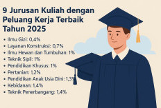 9 Jurusan Kuliah dengan Tingkat Penggangguran Terendah