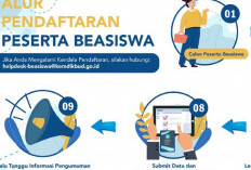 Kemendikbud Resmi Buka Beasiswa Pendidikan Indonesia 2024, Catat Alur dan Mekanisme Pendaftarannya!