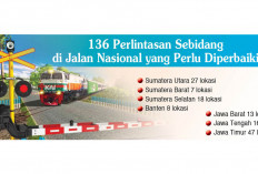 Benahi 136 Perlintasan  Butuh Rp30 Triliun, Termasuk 18 Lokasi di Sumsel