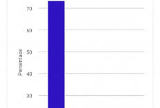 HDCU Unggul 78% di Lahat, Hasil Sementara Memperlihatkan Keunggulan Signifikan di Pilgub Sumsel