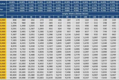 Bank BRI Buka Pinjaman Khusus Guru PPPK di Tahun 2025, Ini Tabel Kredit dan Cicilannya