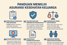 Panduan Lengkap Memilih Asuransi Kesehatan Keluarga 2025