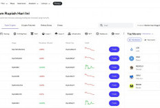 Harga Bitcoin dan Ethereum Hari Ini 12 November 2025: Menguat Tipis, Pasar Kripto Waspada Tekanan Koreksi