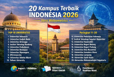 Kampus Favoritmu Masuk? Ini 20 Besar Universitas Indonesia 2026 Versi Webometrics