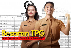 Besaran TPG Bagi Guru Lulus PPG Ditetapkan, Cek Daftar Lengkapnya 