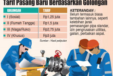 Antrian Pasang PAM Belasan Ribu