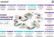 Berikut Jadwal Rencana Perjalanan Ibadah Haji 2024, Kloter Pertama Terbang Tanggal Ini Nih