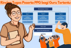 Rincian Tugas yang Harus Dikerjakan Peserta PPG Guru Tertentu Tahap 3