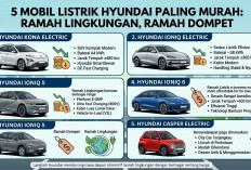 5 Mobil Listrik Hyundai Paling Terjangkau, Teknologi Ramah Lingkungan yang Kian Dekat dengan Masyarakat