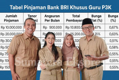Tabel Pinjaman Bank BRI Khusus Guru P3K Terupdate Juli 2025