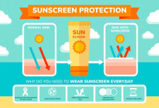 Perbandingan Sunscreen Favorit Remaja: Mana yang Paling Nyaman?