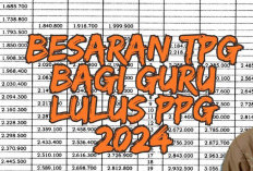 Jika Lulus UKPPPG, Peserta Piloting 2 Mulai Terima TPG Pada 2025, Cek Besarannya