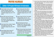 3 Daerah di  Sumsel Kebagian Proyek DME Rp164 T, Juga Industri Chlor Alkali Plant 