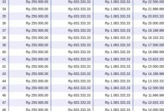 KUR BNI Cair Dalam Sekejap! Dapatkan Suku Bunga Terendah 6%