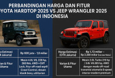 Perbandingan Harga dan Fitur Toyota Hardtop 2025 vs Jeep Wrangler 2025 di Indonesia