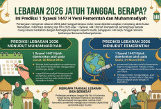 Lebaran 2026 Jatuh Tanggal Berapa? Ini Perkiraan 1 Syawal 1447 H Menurut Muhammadiyah dan Pemerintah
