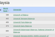 Keluaran Terkini Webometrics, Ini adalah 10 Universiti Terbaik di Malaysia pada 2024