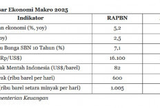 Proyeksi Ekonomi 2025, Apa Saja yang Berubah dalam Ekonomi Makro Indonesia?