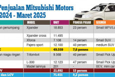 Optimistis Hadapi Tantangan Otomotif 2025