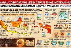 Kemarau 2026 Diprediksi Datang Lebih Cepat, BMKG Wanti-Wanti Musim Kering Panjang di Banyak Wilayah Indonesia