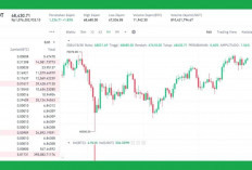 Harga Bitcoin dan Ethereum Terkini: Pasar Kripto Masih Bergerak di Fase Konsolidasi