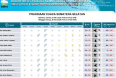 Cuaca Sumatera Selatan 5 Mei 2025: Hujan Ringan Melanda Merata Sepanjang Hari