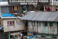 10 Kota dengan Persentase Penduduk Miskin Tertinggi, Banyak dari Pulau Sumatera