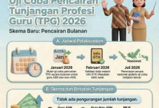 TPG 2026 di Persimpangan Jalan: Reformasi Sistem atau Pengulangan Masalah Lama