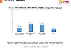 Survei SPIN: Elektabilitas Paslon Ratu Dewa-PS dan Yudha-Bahar Potensial Saling Salip di Pilwalko Palembang  