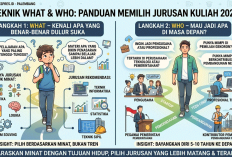 Jangan Salah Pilih! Panduan Jurusan Kuliah 2026 Pakai Teknik What & Who Anti Menyesal