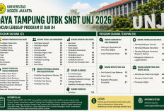 Inilah Daftar Lengkap Kuota dan Daya Tampung Tiap Jurusan SNBT UNJ 2026 
