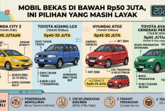 Mobil Bekas di Bawah Rp50 Juta, Ini Pilihan yang Masih Layak
