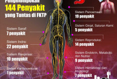  Tuntas Pengobatan 144 Penyakit di FKTP, Tetap Bisa Dirujuk ke Rumah Sakit