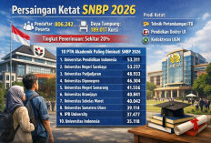10 PTN Paling Banyak Diminati Peserta SNBP 2026 dan Persaingannya Ketat