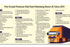 Mobil Barang Keluar Kota Boleh Melintasi Jl MP Mangkunegara, Berdasar Pasal 7 Huruf (b) Perwali No 26/2019