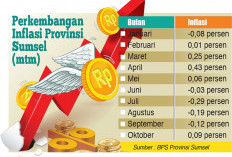 Setelah 4 Bulan Deflasi, Sumsel Kembali Inflasi