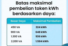 Batas Maksimal Pembelian Token Diskon Tarif Listrik 50 Persen untuk Semua Pelanggan PLN 2025