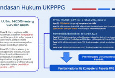 Salah Satunya Dinyatakan Tidak Lulus PPG Guru Tertentu, Ini 4 Sanksi Dalam Pelaksanaan UKPPPG 